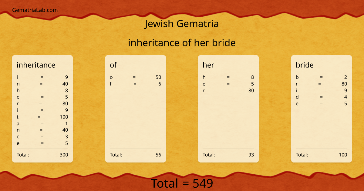 inheritance of her bride in jewish Gematria
